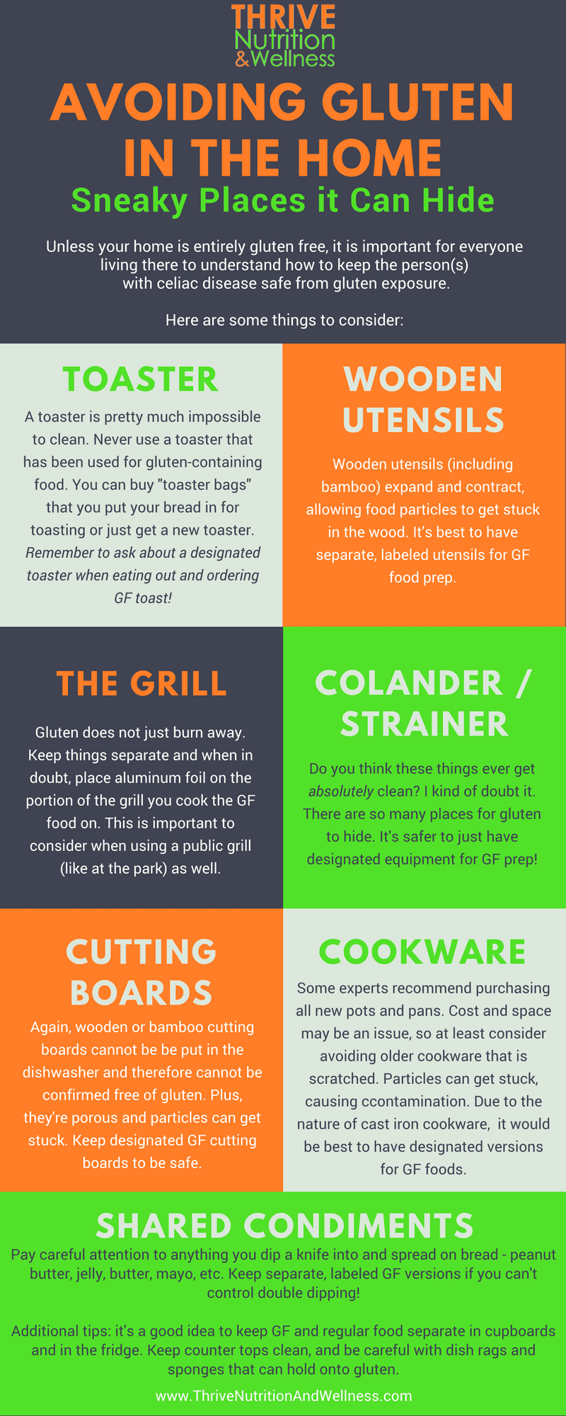 Gluten Cross Contamination in the Home